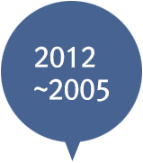 2012~2005