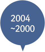 2004~2000